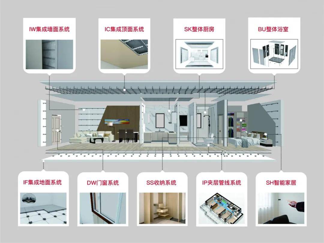 顛覆傳統裝修，科逸引領裝配式內裝發展