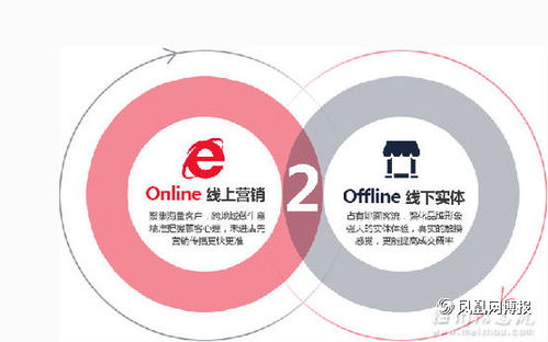 互聯網浪潮下的逆襲 傳統配件店如何借力信息服務重塑競爭力