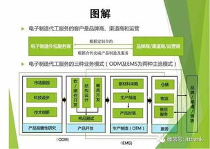 2016年全球電子制造服務EMS代工廠Top 50最新榜單及行業信息服務解析