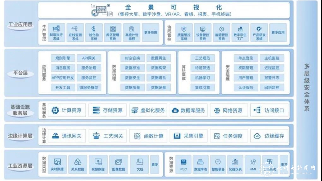 再突破！北科工研聯(lián)手承德建龍開展無縫鋼管智能工廠先行示范 推動(dòng)互聯(lián)網(wǎng)信息服務(wù)行業(yè)新升級(jí)